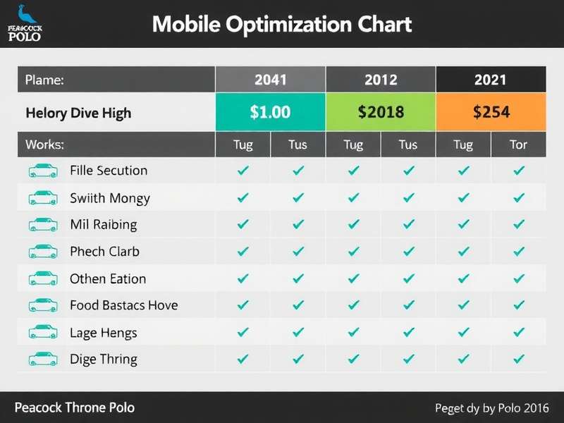 Mobile Optimization Chart